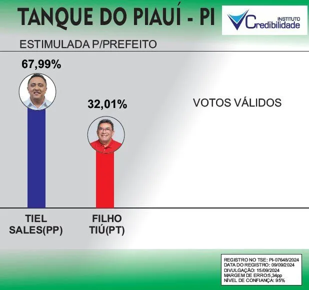 Foto / Reprodução