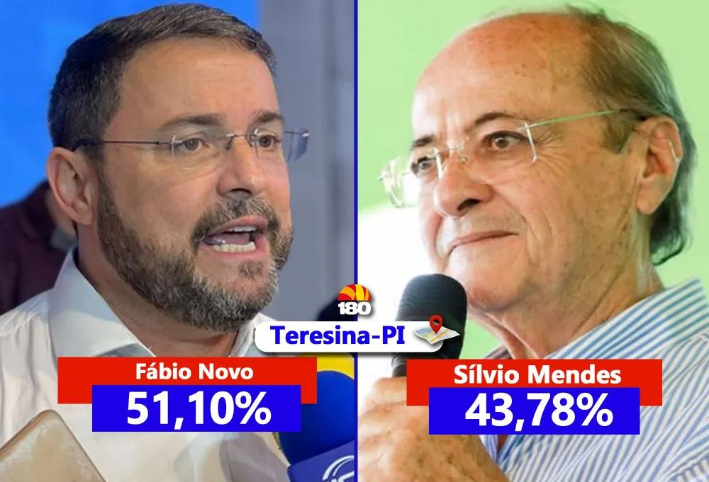 Instituto Consulte aponta vitória de Fábio Novo (51,10%) no primeiro turno