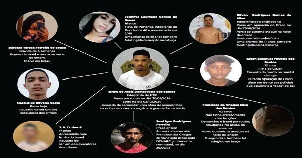 Entenda a cronologia da chacina na Santa Maria da Codipi