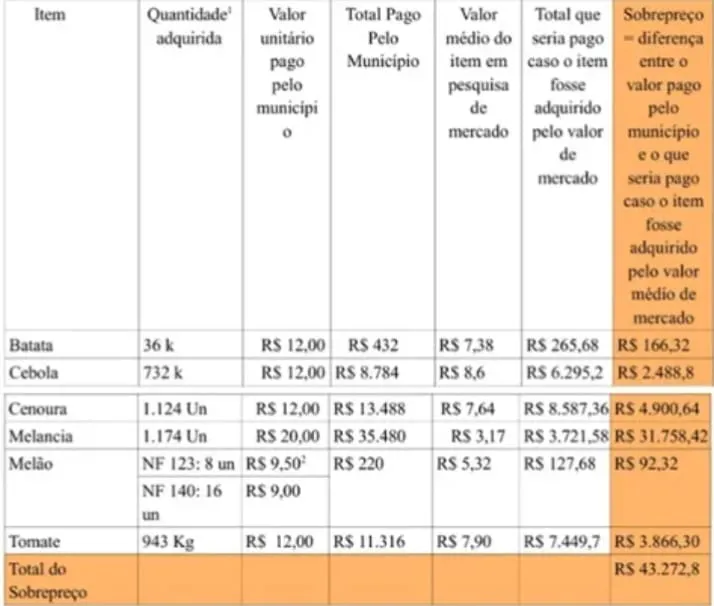 MP-PI entra com ação para empresária devolver mais de 43 mil após contrato com a Prefeitura de São José do Peixe PI