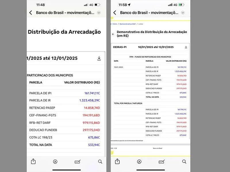 Prefeitura de Oeiras tem FPM bloqueado após ex-prefeito deixar dividas de 70 milhões de reais